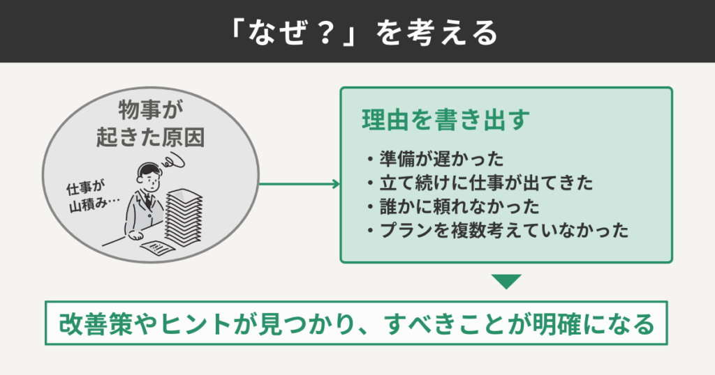 「なぜ?」を考える