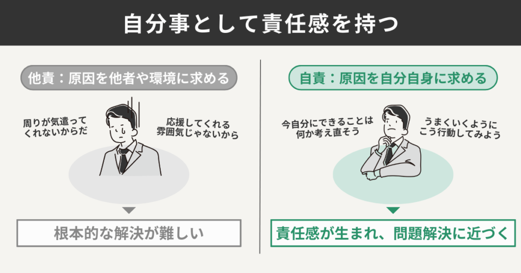 自分事として責任感を持つ
