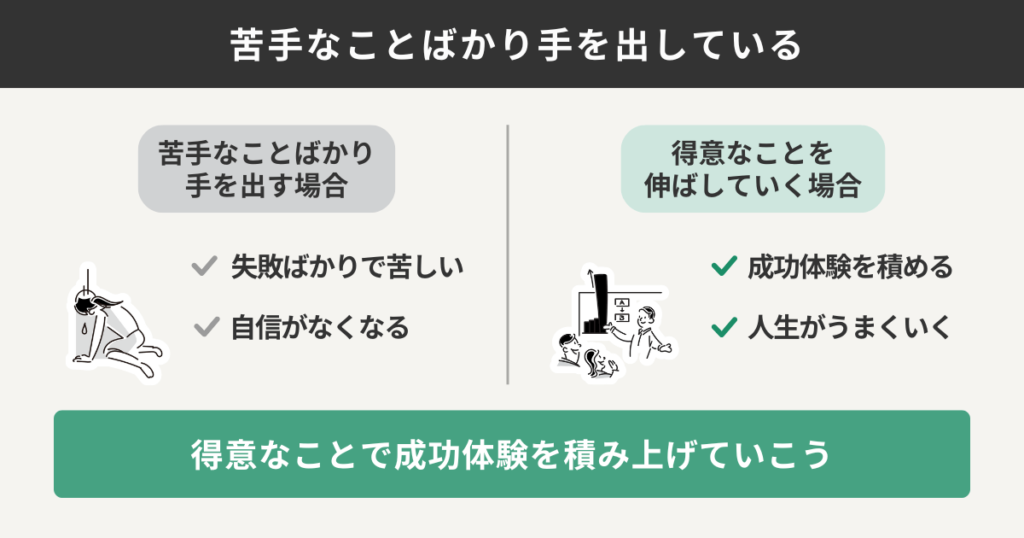 苦手なことばかり手を出している