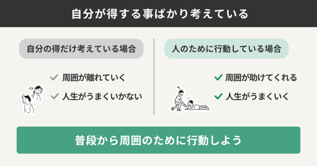 自分が得することばかり考えている