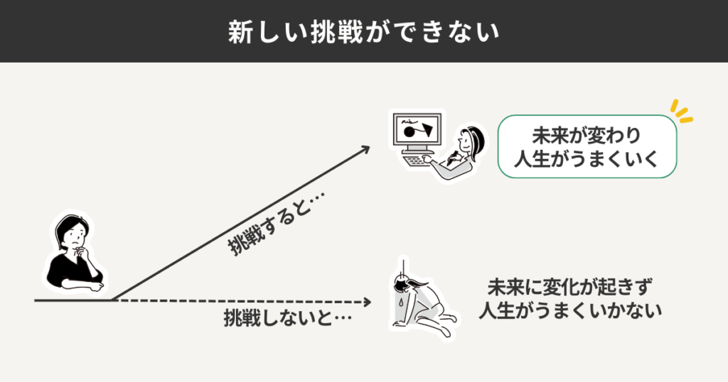 新しい挑戦ができない