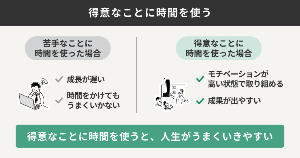得意なことに時間を使う