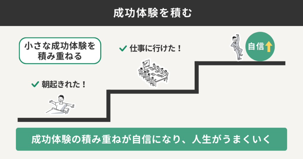成功体験を積む