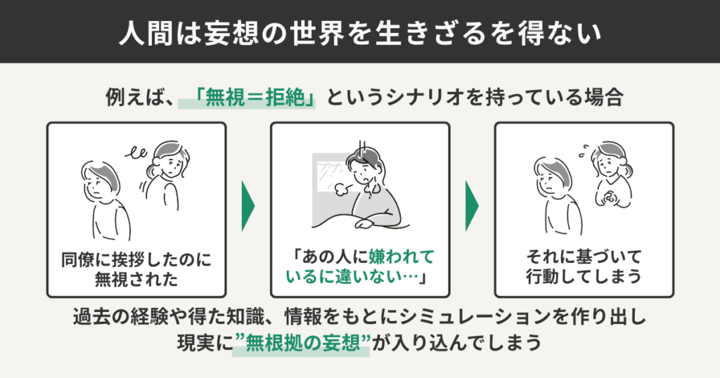 人間は妄想の世界を生きざるを得ない