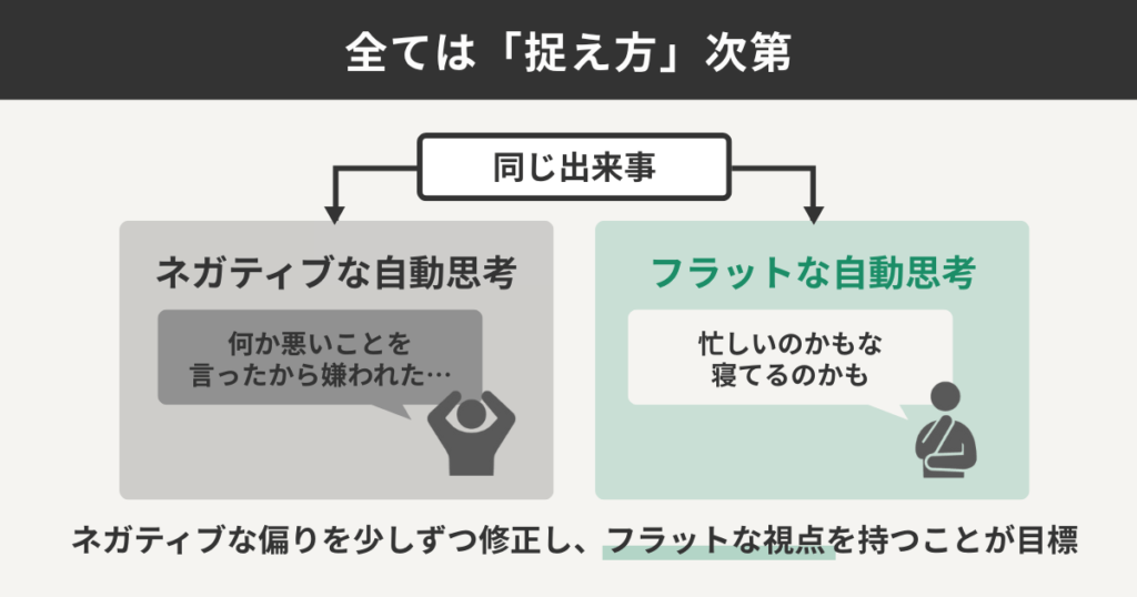 全ては「捉え方」次第