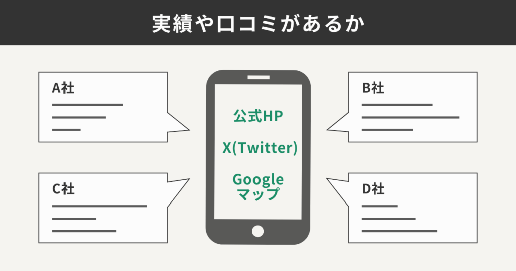 実績や口コミはあるか