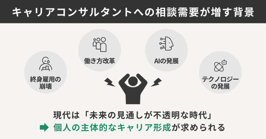 キャリアコンサルタントへの相談需要が増す背景