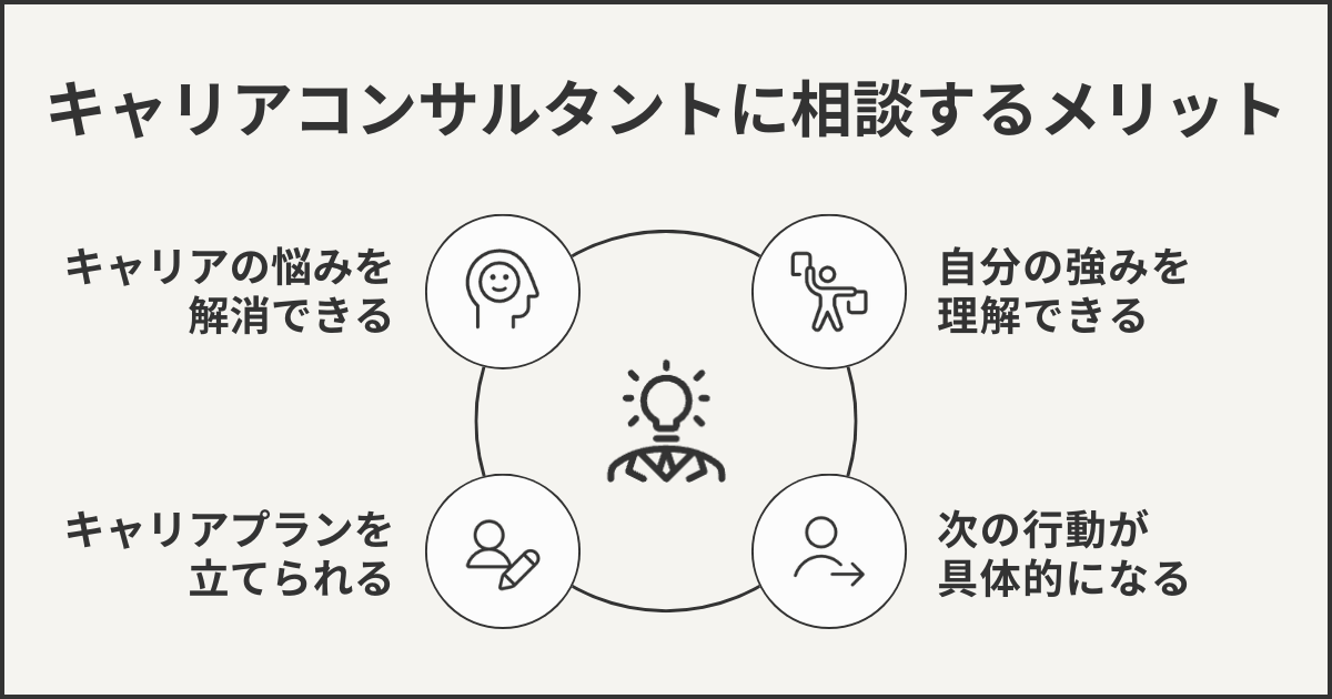 キャリアコンサルタントに相談するメリット