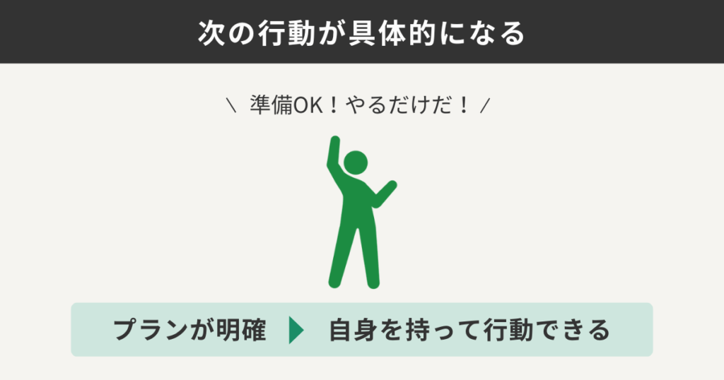 次の行動が具体的になる