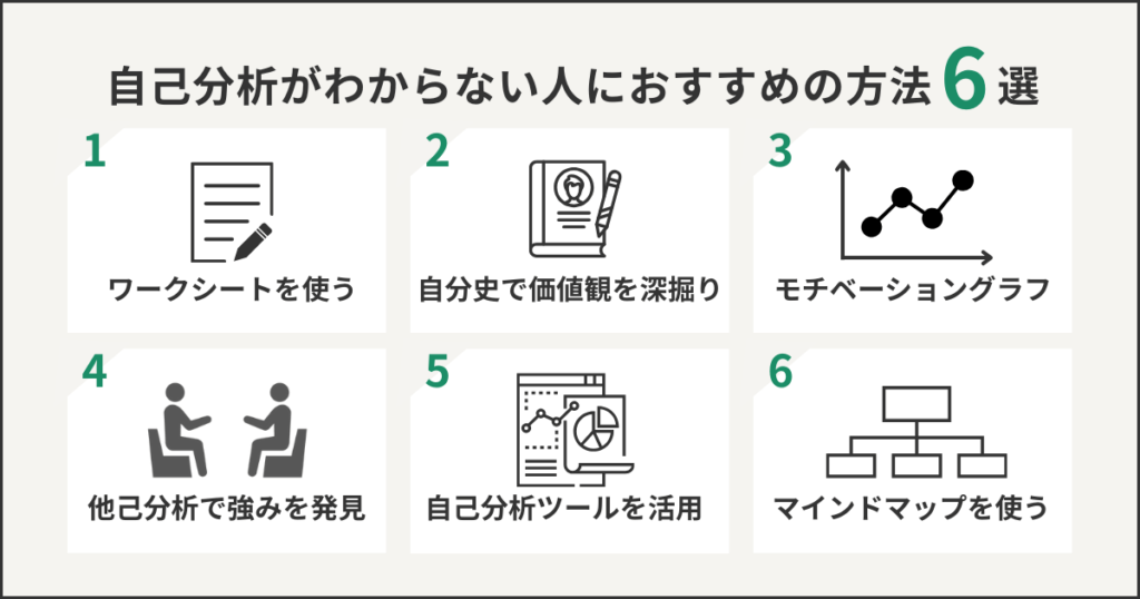 自己分析がわからない人におすすめの方法6選