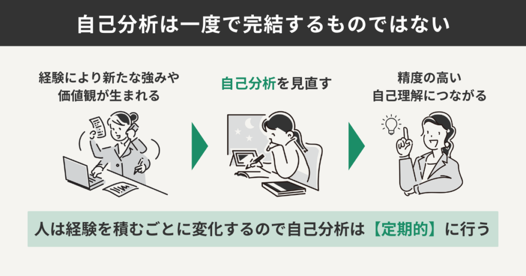 自己分析は一度で完結するものではない