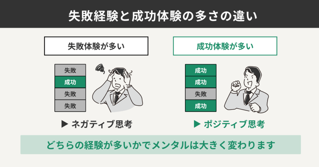 失敗経験と成功体験の多さの違い