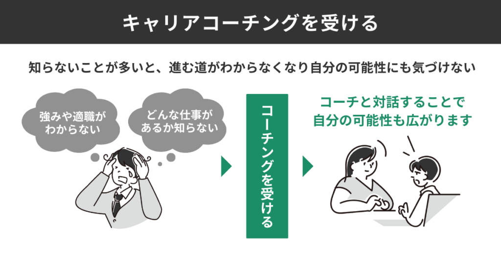 キャリアコーチングを受ける