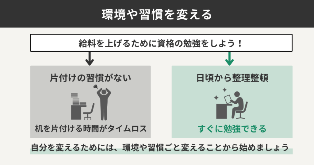 環境や週間を変える