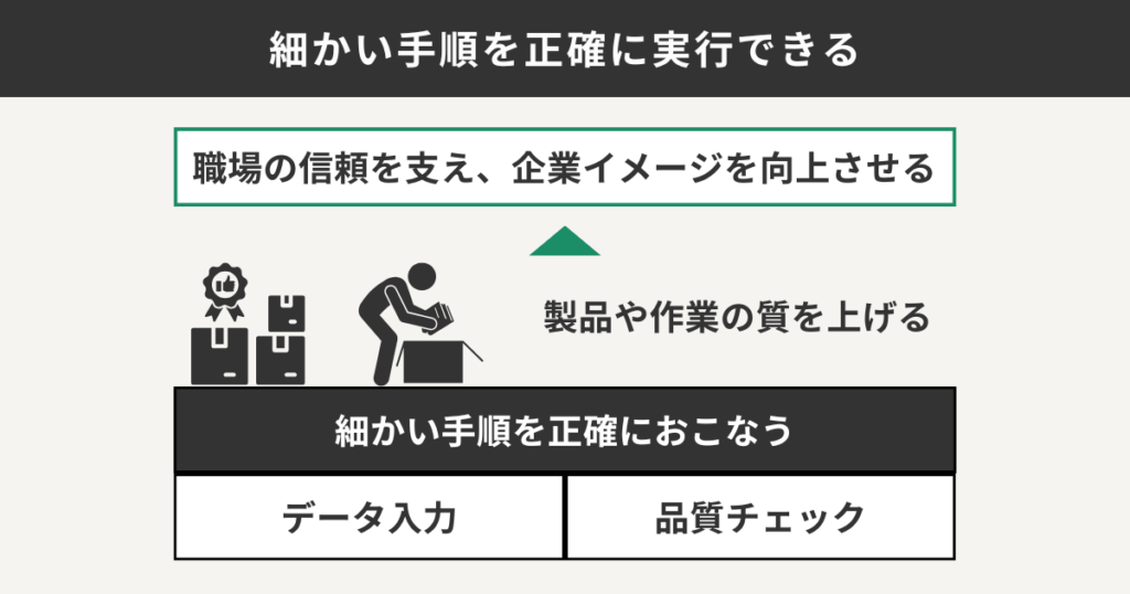 細かい手順を正確に実行できる