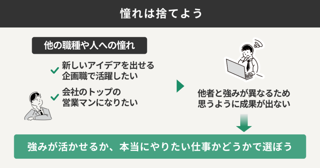 憧れは捨てよう