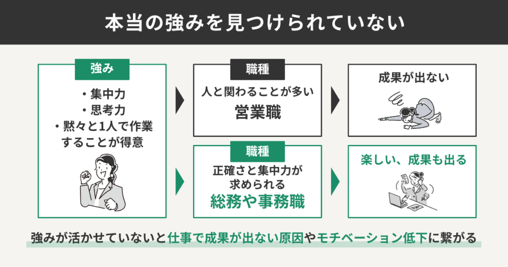 本当の強みを見つけられていない
