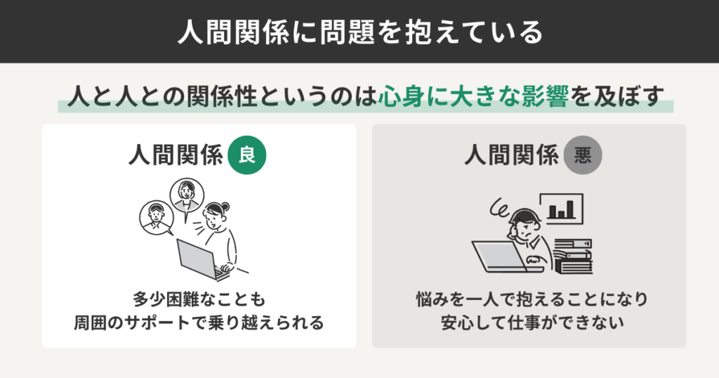 人間関係に問題を抱えている