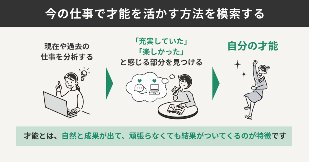 今の仕事で才能を活かす方法を模索する