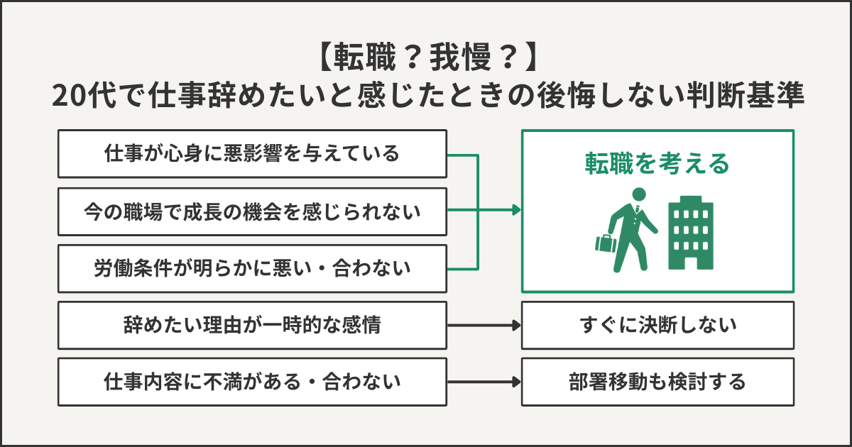 【転職?我慢?】20代で仕事を辞めたいと感じた時に後悔しない判断基準