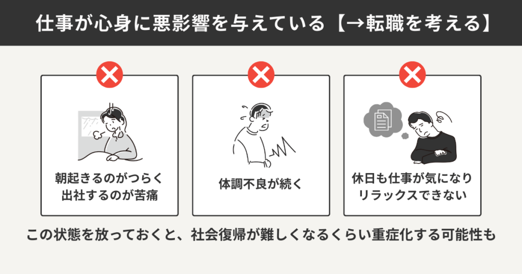 仕事が心身に悪影響を与えている【→転職を考える】