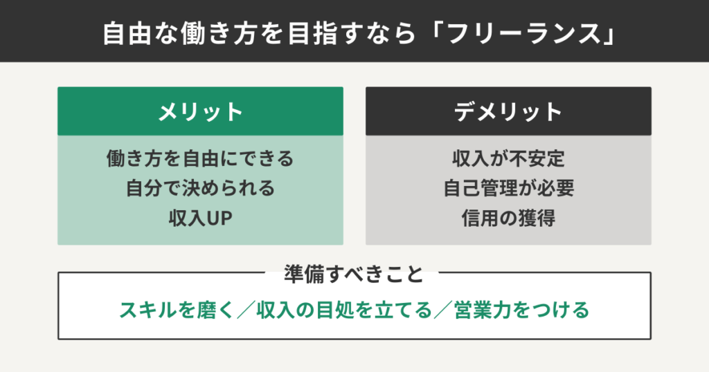 自由な働き方を目指すなら「フリーランス」