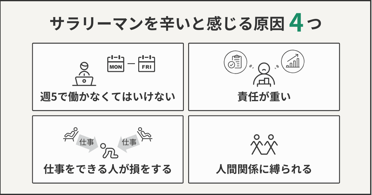 サラリーマンが辛いと感じる原因4つ