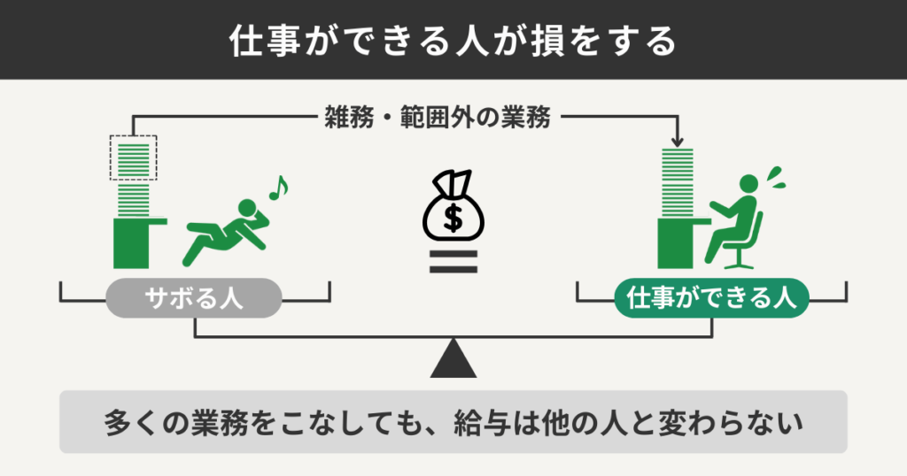 仕事ができる人が損をする