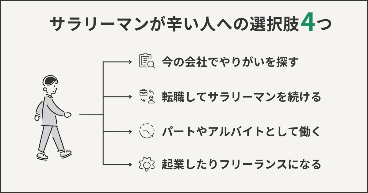 サラリーマンが辛い人への選択肢4つ