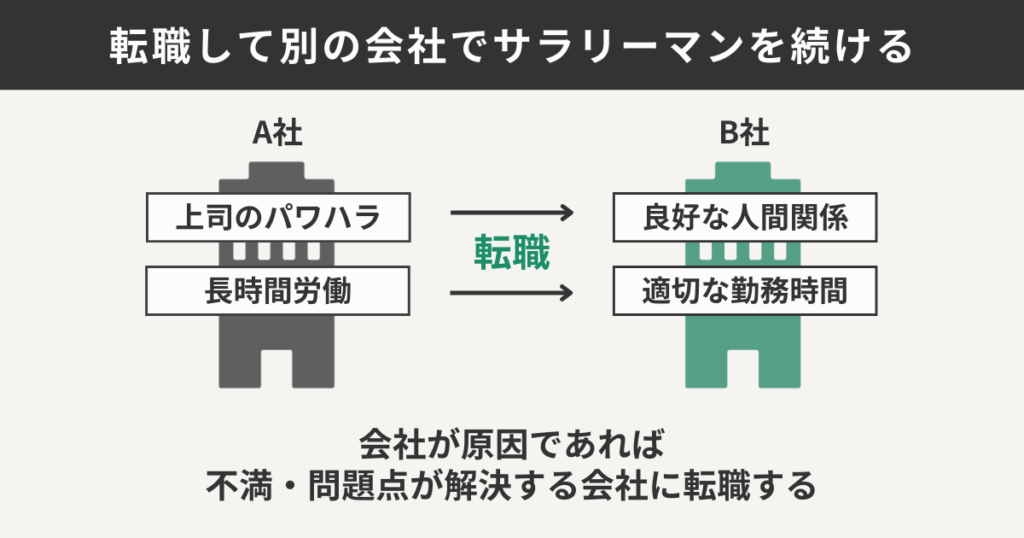 転職して別の会社でサラリーマンを続ける