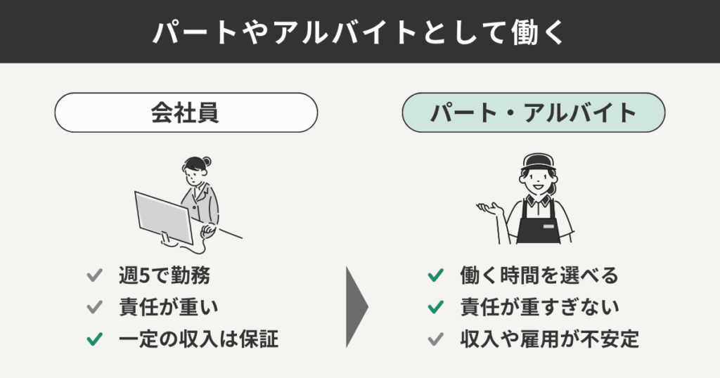パートやアルバイトとして働く