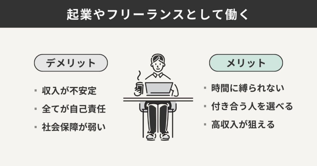 起業やフリーランスとして働く