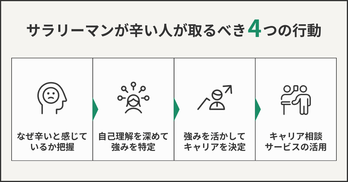 サラリーマンが辛い人が取るべき4つの行動