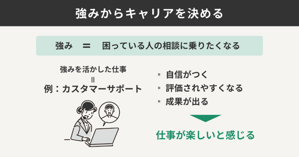 強みからキャリアを決める