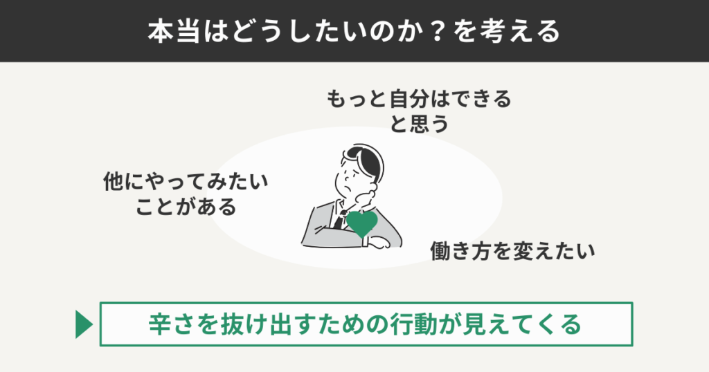 本当はどうしたいのか?を考える