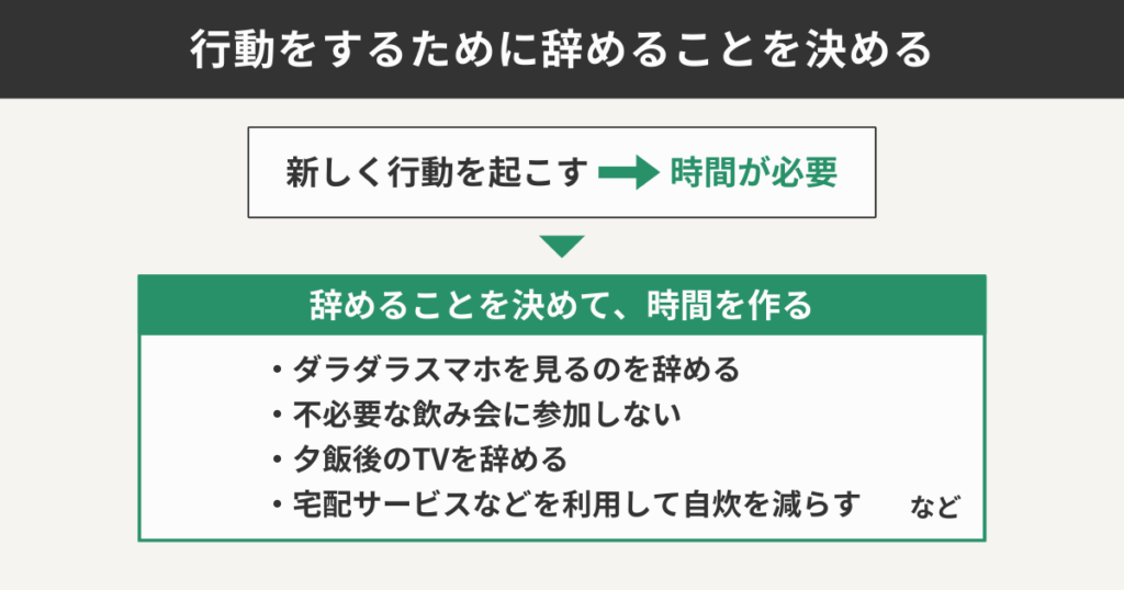 行動をするために辞めることを決める