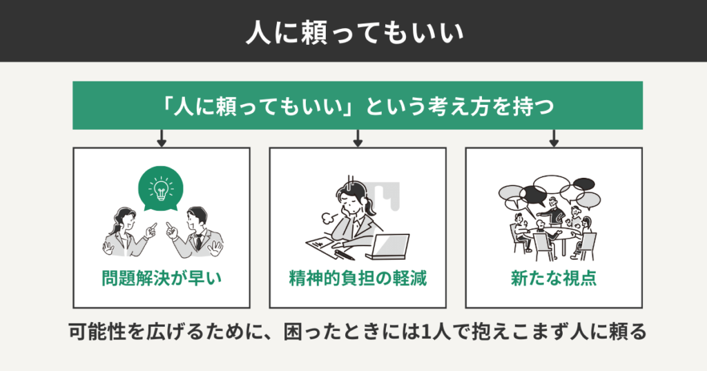 人に頼ってもいい