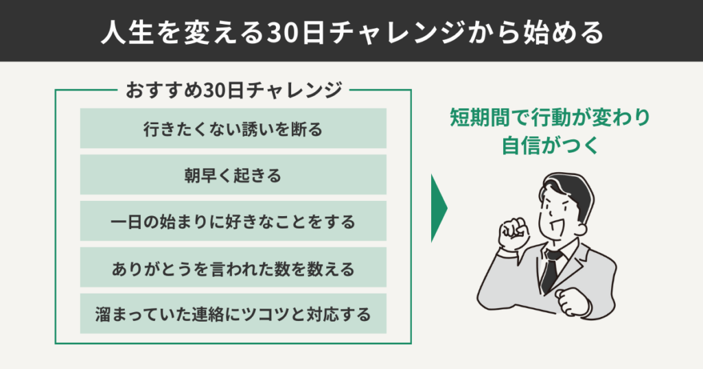 人生を変える30日チャレンジから始める