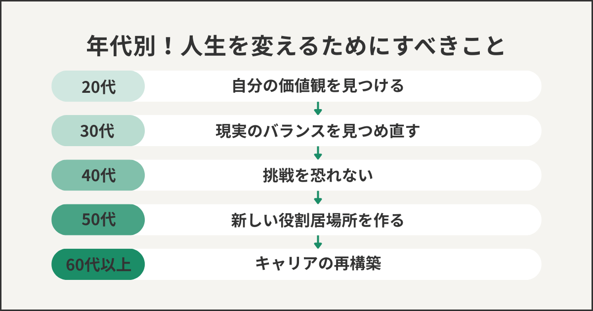 年代別！人生を変えるためにすべきこと