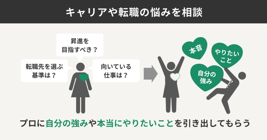 キャリアや転職の悩みを相談