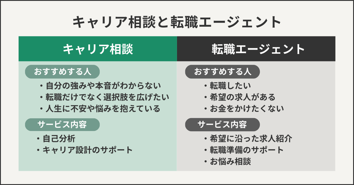 キャリア相談と転職エージェント